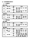 春節假期台鐵加開263列次　1／7零時東部幹線開搶