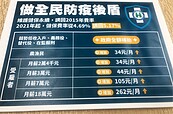 明起健保費率5.17%　月薪3萬者每月增44元