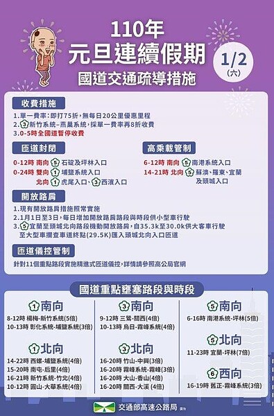 元旦連假國道疏導措施。圖/高公局提供