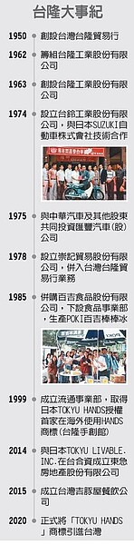 疫情期間,台隆業績逆勢衝高。圖/經濟日報提供