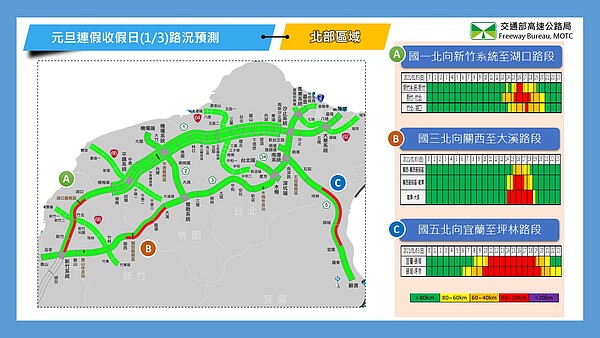 國道北部區域路況預測。圖／高公局提供