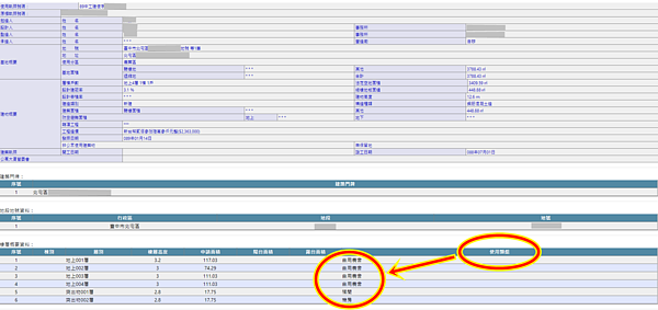 變更建築物用途當心「踩雷」!觸法最高罰30萬。圖/台中市府提供