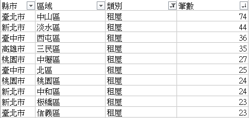 2020/12/23至2021/01/02實價登錄交易筆數。