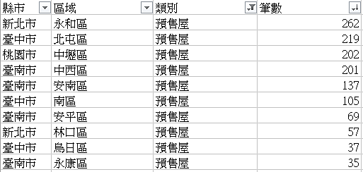 2020/12/23至2021/01/02實價登錄交易筆數。