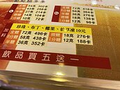手搖飲標示糖、熱量　消費者無感