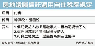 房地遺囑信託,有條件享優稅。