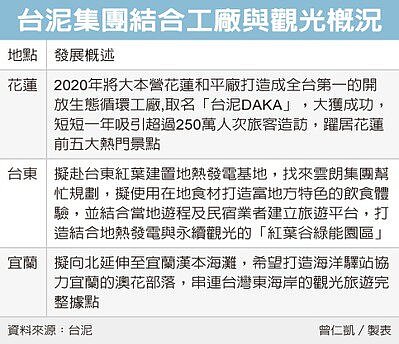 台泥建置台東地熱發電基地