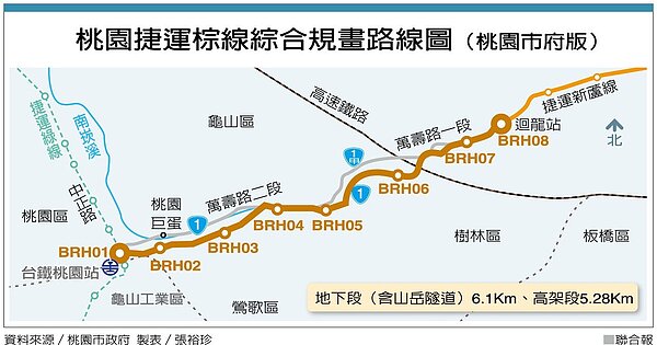 桃園捷運棕線綜合規畫路線圖(桃園市府版)。製表/張裕珍