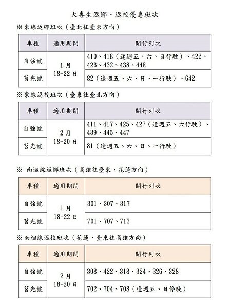 大專生返鄉、返校優惠班次。圖／台鐵局提供