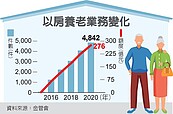 以房養老件數、額度雙增