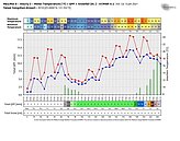明晚降溫周六變天　彭啟明：低溫可能下探到10度