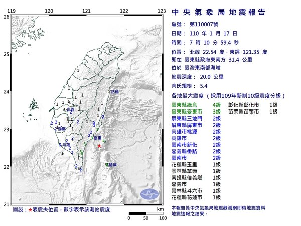 中央氣象局發布顯著有感地震報告，今天上午7時10分，在台東縣政府東南方31.4公里，位於台灣東南部海域，發生芮氏規模5.4有感地震，地震深度20公里。圖／取自氣象局網站