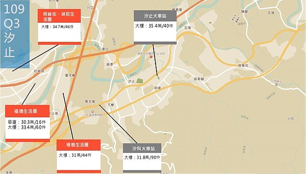 汐止區109年第3季各生活圈房價。圖/翻攝自新北市地政局