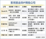 企業大老挺影視　億元基金出籠