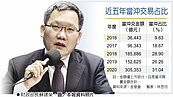 挺台股　財長：當沖降稅將延長