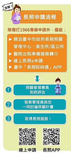 長照服務申請流程。圖/台中市政府提供