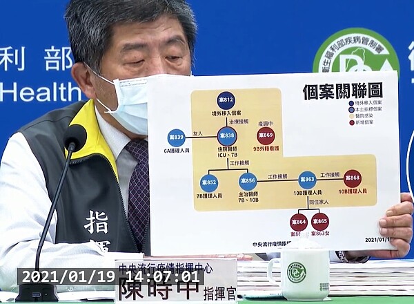 國內新增4例本土COVID-19確定病例,均為醫院感染事件之確診個案接觸者。圖/截自疾管署直播