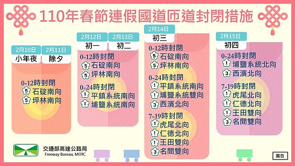 春節連假國5必壅塞,改用公共運輸省時又優惠。圖/高公局提供