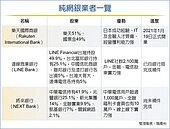 全台首家純網銀　樂天銀開張