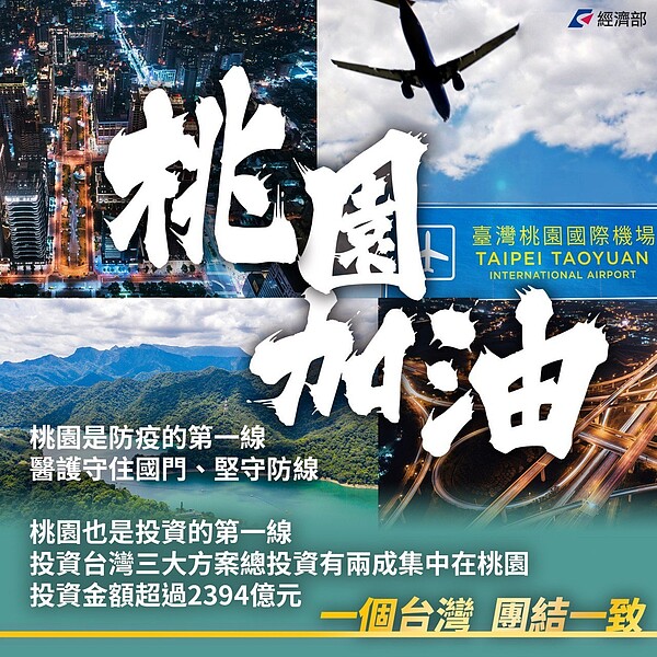 經濟部今(23)日表示,「桃園,就是台灣的第一線」,桃園不僅是台灣的大門,也是投資的第一線,去年統計資料顯示,投資台灣三大方案總投資有二成集中在桃園,投資金額超過2394億元。 圖/經濟部提供