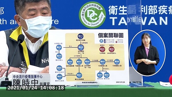 24日再新增5例確診個案,包含2例本土、3例境外移入。圖/翻攝疾管署YouTube