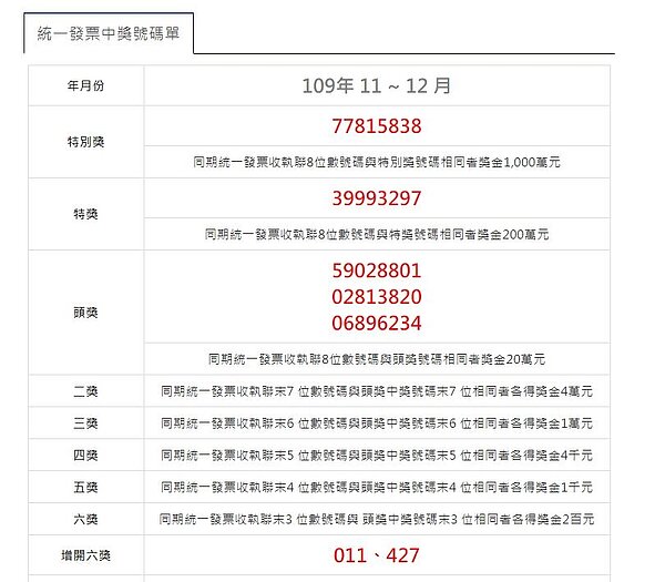 110年11-12月統一發票獎號開出。圖／取自財政部稅務入口網