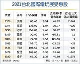 電玩展宅經濟　電玩周邊供應鏈看俏