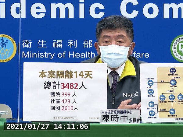 中央流行疫情指揮中心今日宣布,因應部桃醫院發生COVID-19院內感染事件,北北桃地區所轄醫院即日起至110年2月9日止,停止開放探病,住院病人之陪病者仍為1名。圖/截自疾管署直播