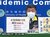 連續3天零本土！北北桃所有醫院至2／9全面停止探病