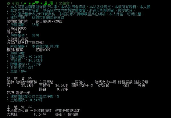 網友發現PTT上販賣的物件疑似是在短短半年內漲價3倍轉賣。圖/取自PTT