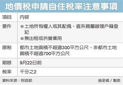 稅捐處表示,只要配偶、直系親屬趕緊在該地辦理戶籍登記,並在期限內重新提出申請,自住優稅權益不受影響。資料來源/財政部