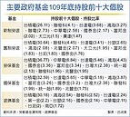 政府基金持股全都露　勞退基金最愛台積、聯發科