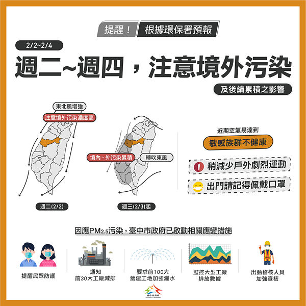 中南部2/4前空品不佳。圖/台中市政府提供