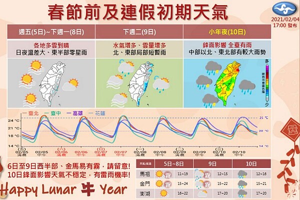 今天起至小年夜天氣概況。圖／氣象局提供