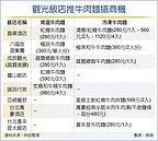 觀光飯店掀牛肉麵大戰