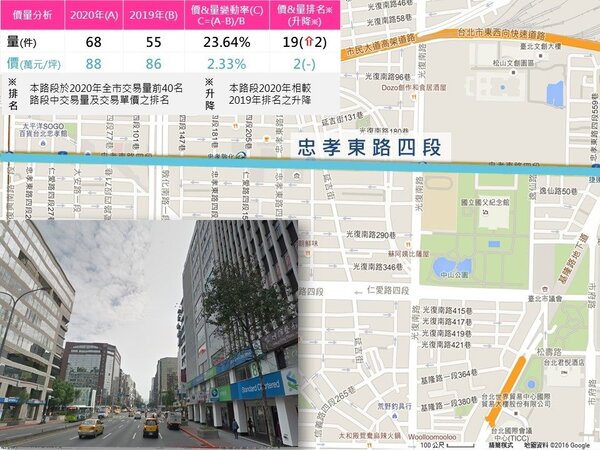 各路段地圖、街景圖、交易量價排名升降示意圖。圖／台北市政府提供