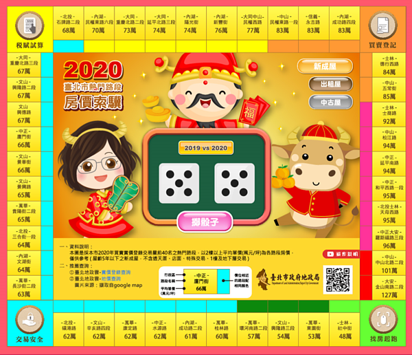 2020臺北市熱門路段房價索驥─新成屋。圖/台北市政府提供