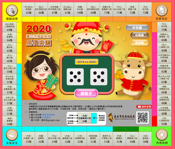 2020臺北市熱門路段房價索驥─中古屋。圖/台北市政府提供