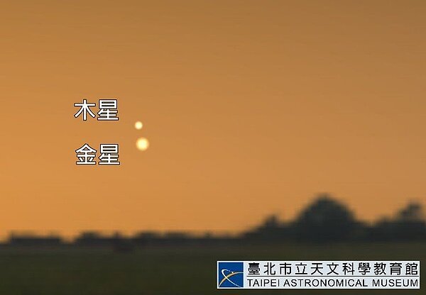 金星、木星是天空中亮度僅次於太陽和月亮的亮星,兩者會聚更是格外精彩。 圖/北市天文館提供