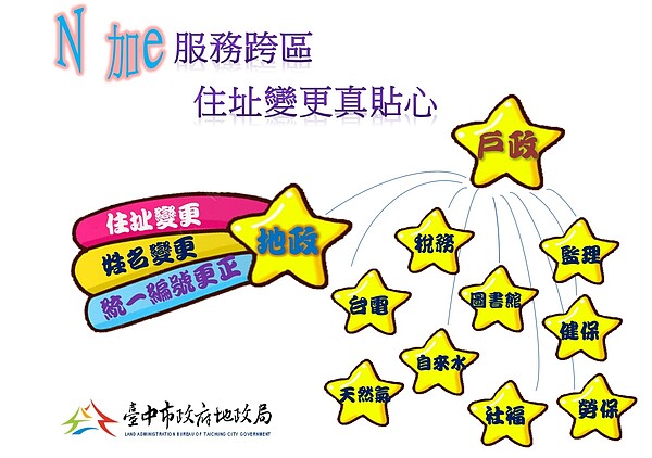 重測通知不漏接,中市地政局提醒更新地籍地址。圖/台中市地政局提供