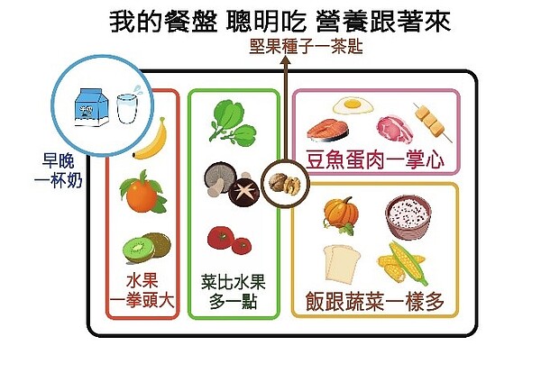 過年大魚大肉小心過量，中市衛生局傳授春節飲食小撇步。圖／台中市政府提供