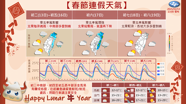 春節連假天氣。圖/取自臉書粉專「報天氣 - 中央氣象局」