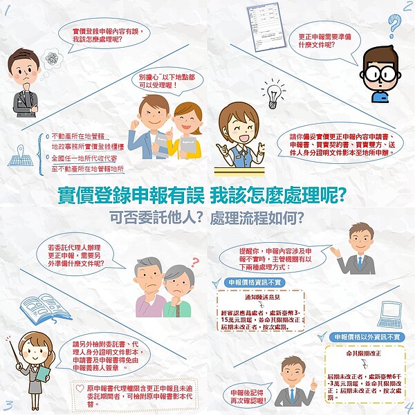 實價登錄有誤時,應盡快進行更正。圖/取自新北地政局臉書粉絲專頁