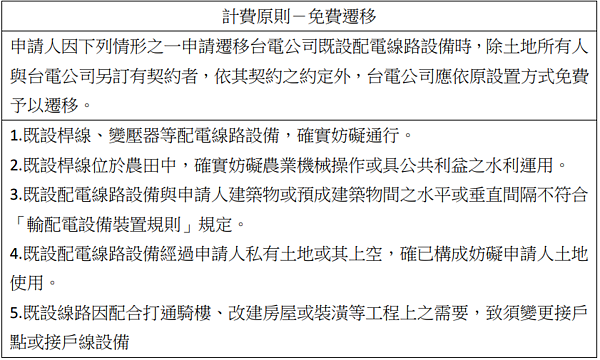 受理民眾申請遷移配電線路設備計費原則－免費遷移。資料來源／取自台灣電力股份有限公司