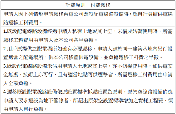 受理民眾申請遷移配電線路設備計費原則-付費遷移。資料來源/取自台灣電力股份有限公司
