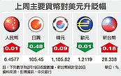 台幣看升　盯熱錢動向