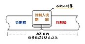 陸籍子女因疫情影響居留定居　內政部：管制入境期間不納入計算