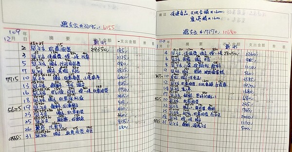 網友分享自己的記帳方式,引起不少人共鳴,但也有人認為記帳不一定真的能幫自己存到錢,反而只是限制自己花費,倒不如另闢財源。 圖/擷自爆廢公社