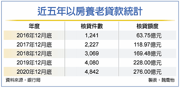 以房養老難推四大原因曝光