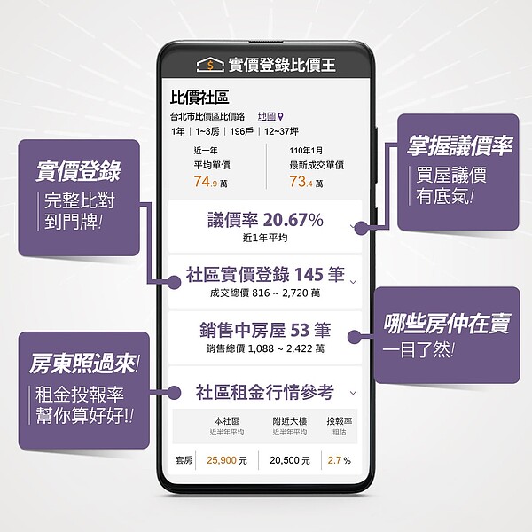 「實價登錄比價王」讓房價能更透明、出價更精準,且完全免費。圖/擷自吳淡如臉書